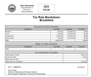 2023 Tax Rate 